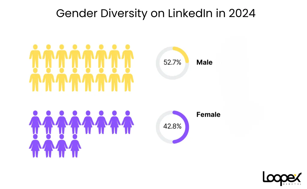 LinkedIn Statistics