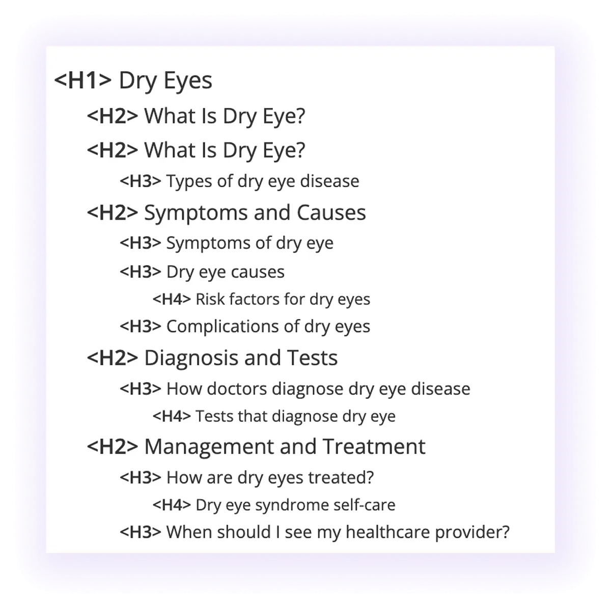 blog post heading structure in an optometry website blog