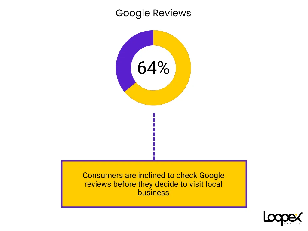 Google Reviews