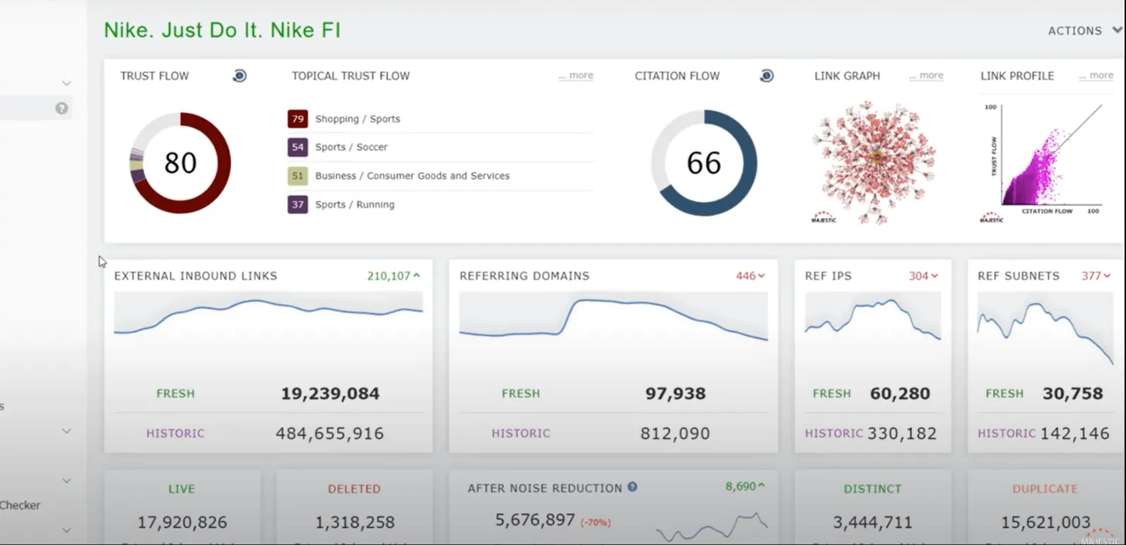 Majestic link building software
