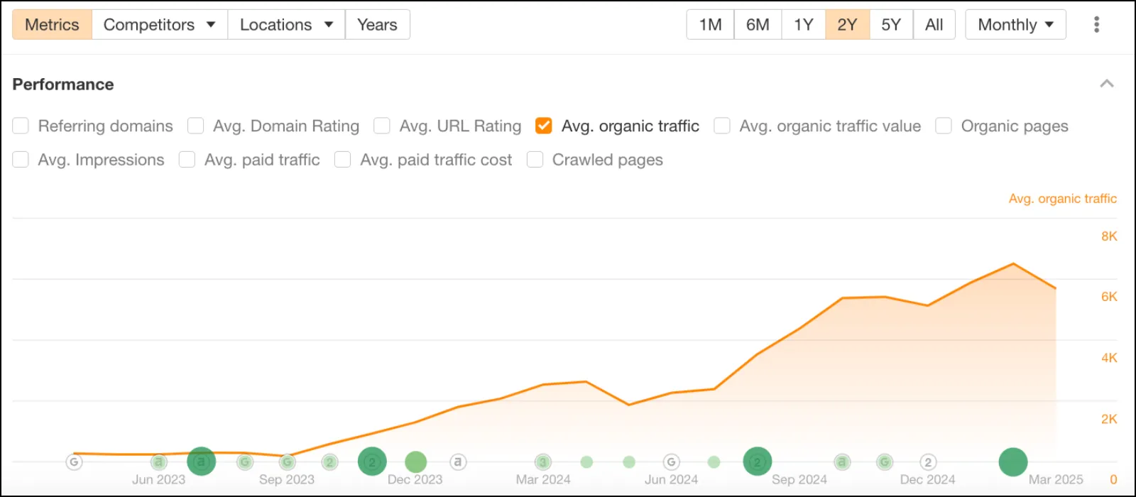 PayStub Hero Organic Traffic