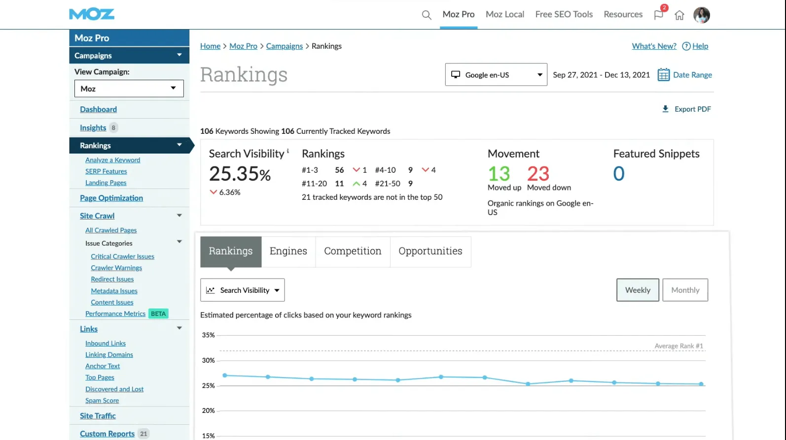 Moz link building software