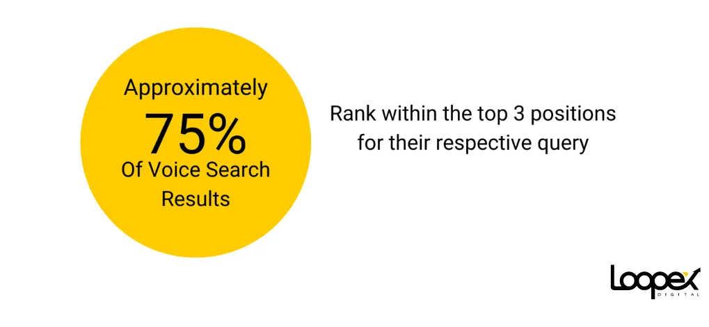 voice search statistics